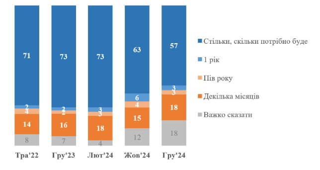 Статистика