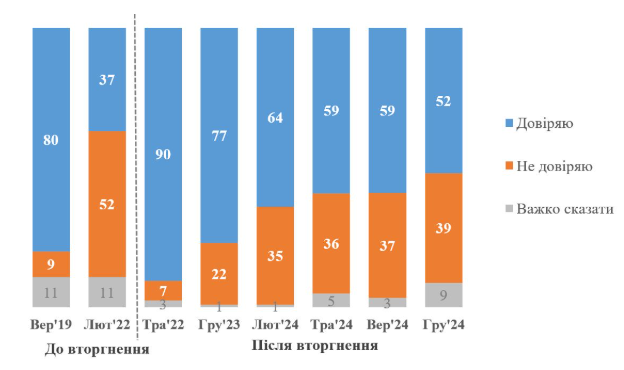 Опитування