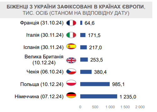 Біженці