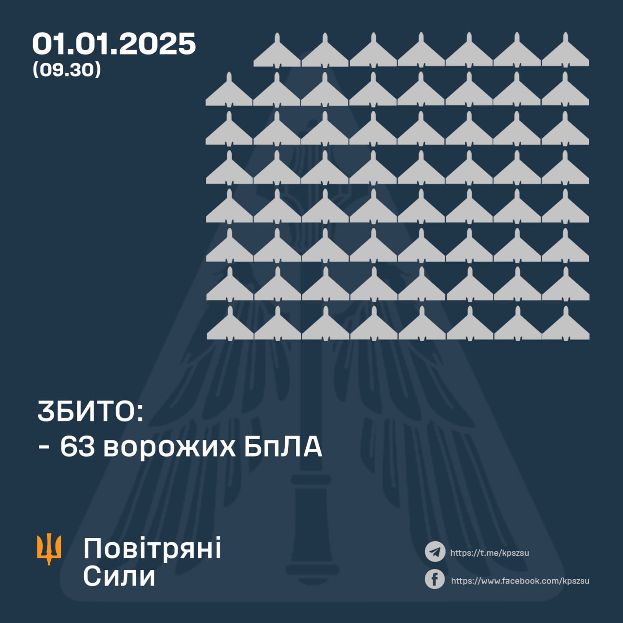 Росія запустила по Україні 111 дронів з чотирьох напрямків