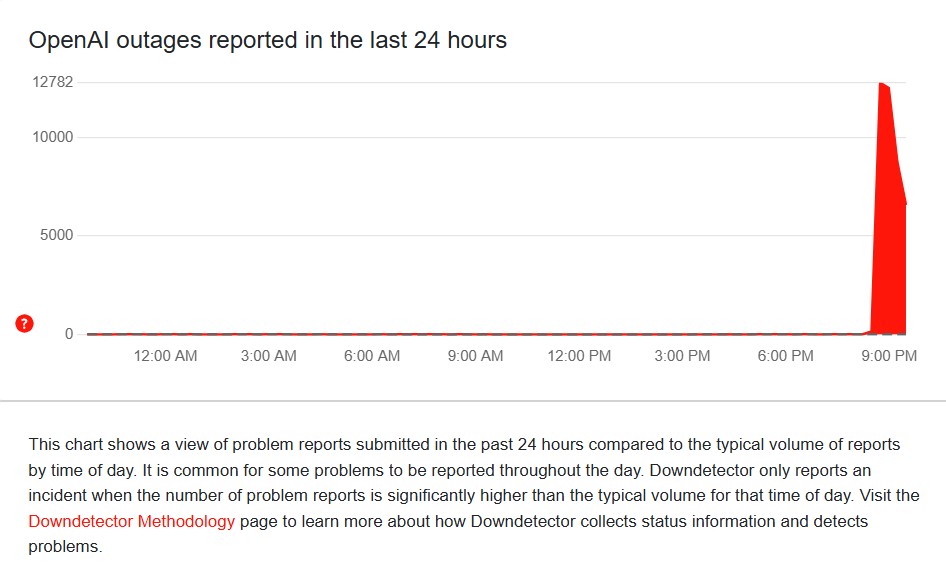 У роботі ChatGPT спостерігається глобальний збій