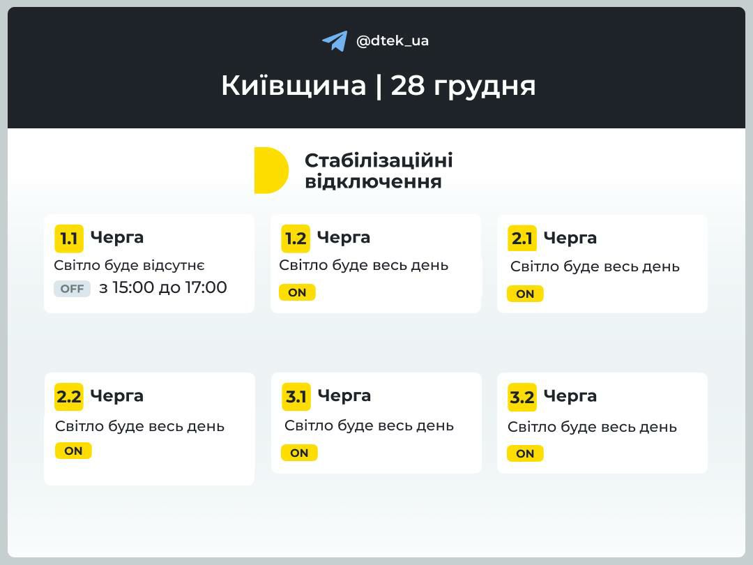 У суботу, 28 грудня, у Києві та області встановлено обмеження на електропостачання