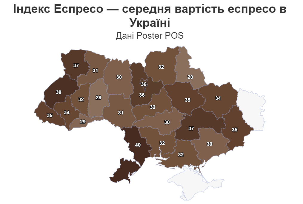 ціна на каву в україні