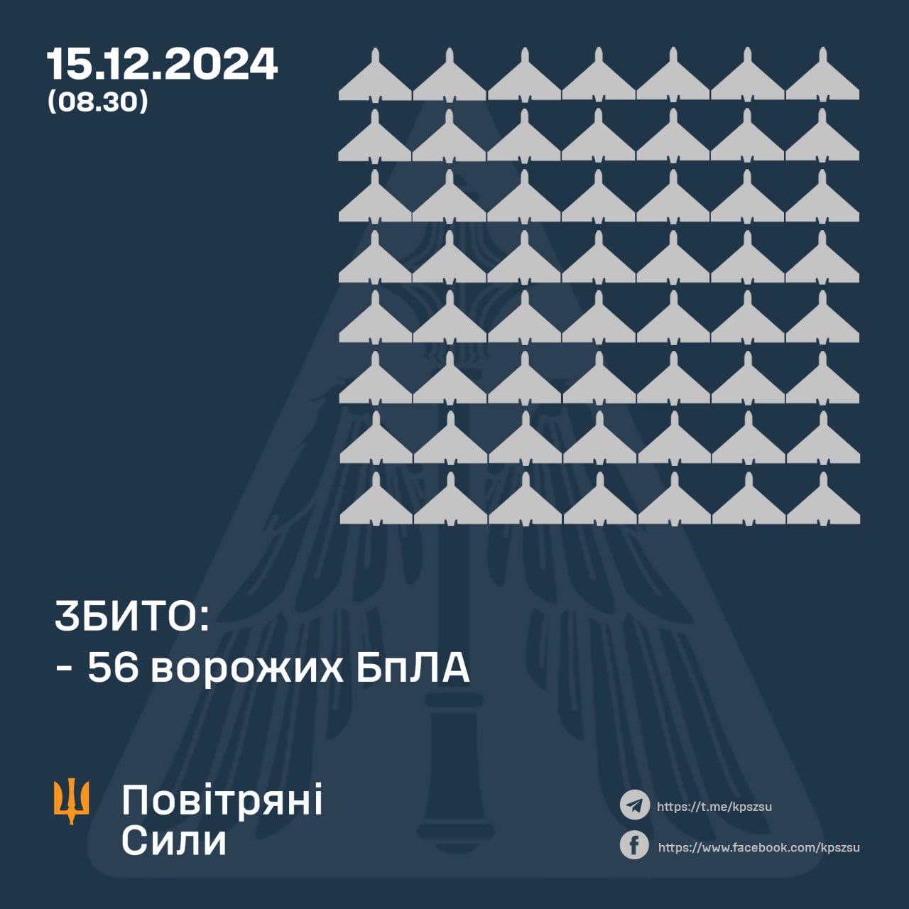 У ніч на 15 грудня росіяни атакували Україну зенітною керованою ракетою С-300 та 108-ма ударними безпілотниками типу Shahed