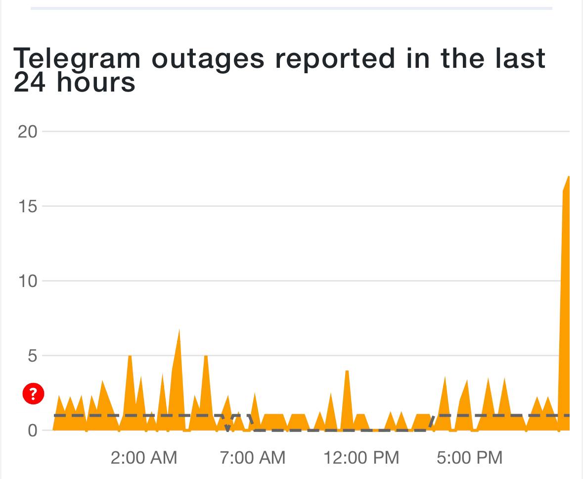 Збій у Telegram 31 грудня 