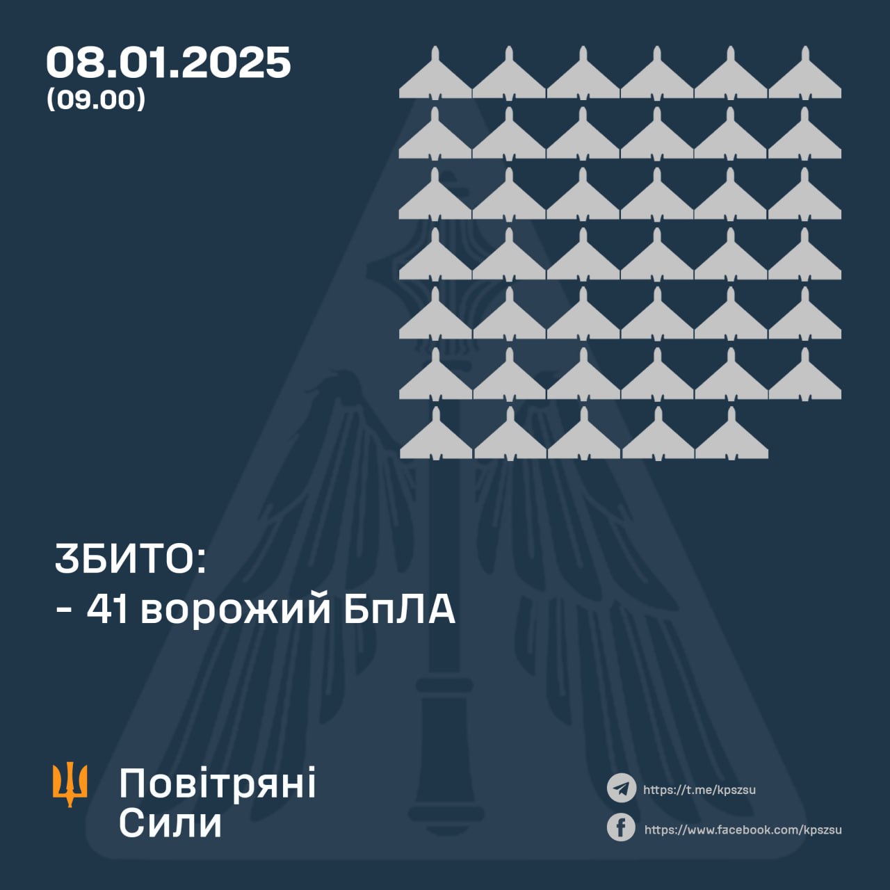 У ніч на 8 січня російська армія атакувала Україну 64 ударними безпілотниками типу Shahed і безпілотниками-імітаторами різних типів