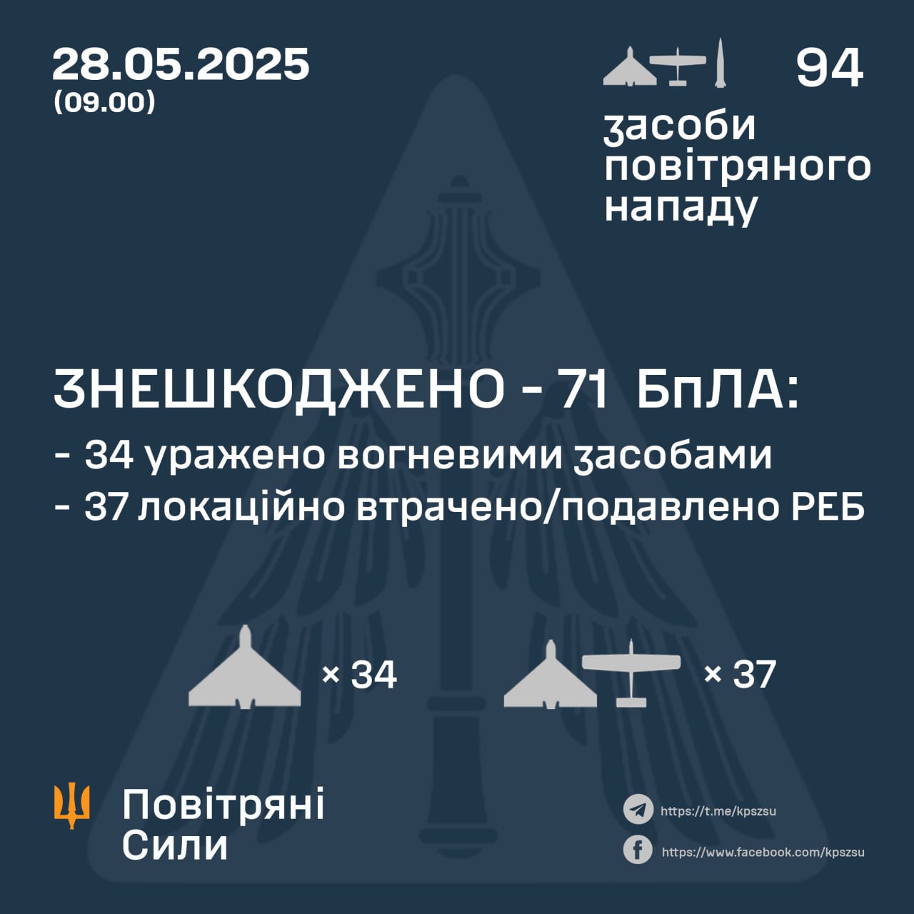 Збиття повітряних цілей 28 травня