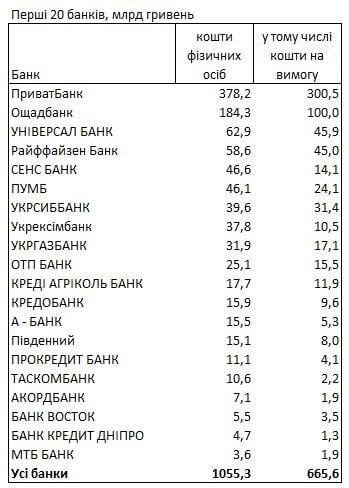 банки України