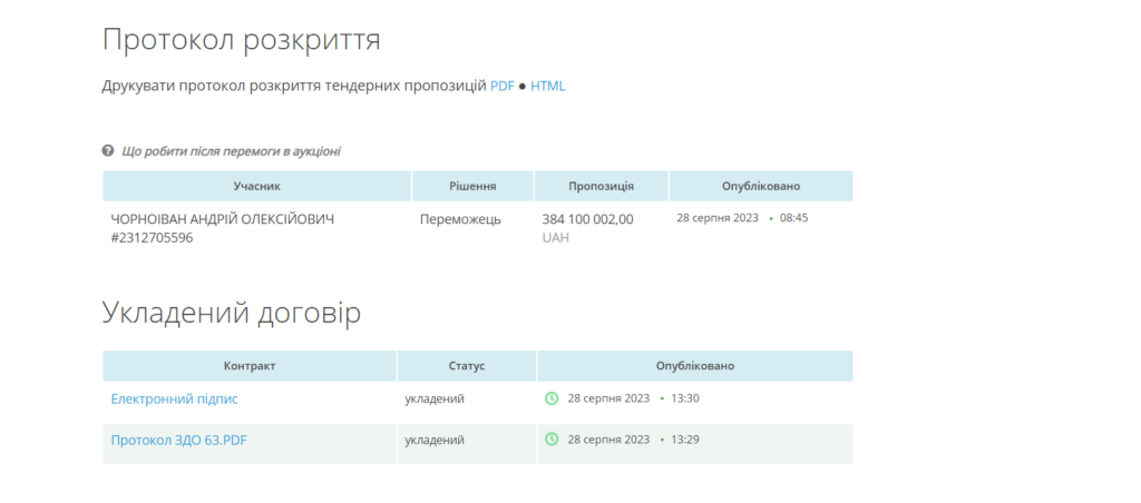 тендер на кухонний термометр