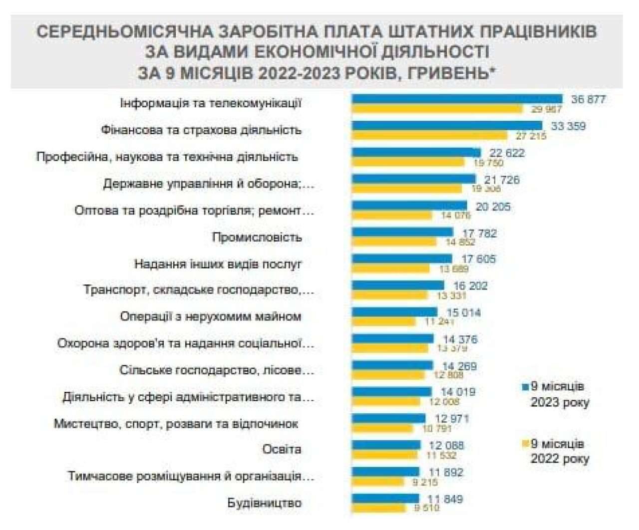 Фото: Міністерство економіки