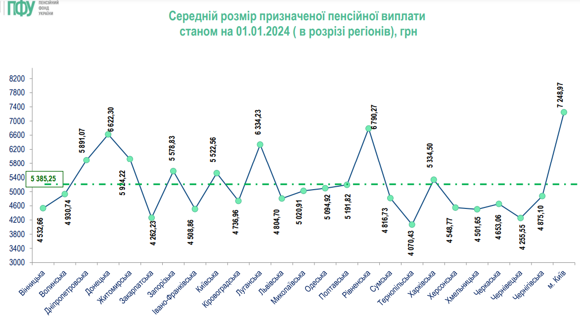 Інфографіка: ПФУ