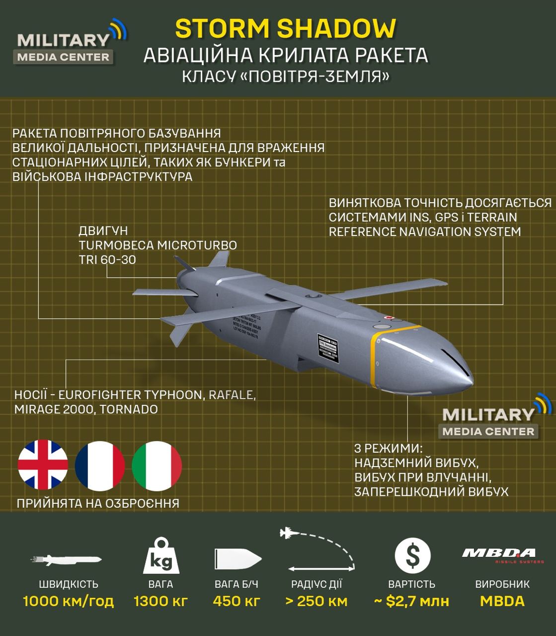 Шторм шедоу ракета