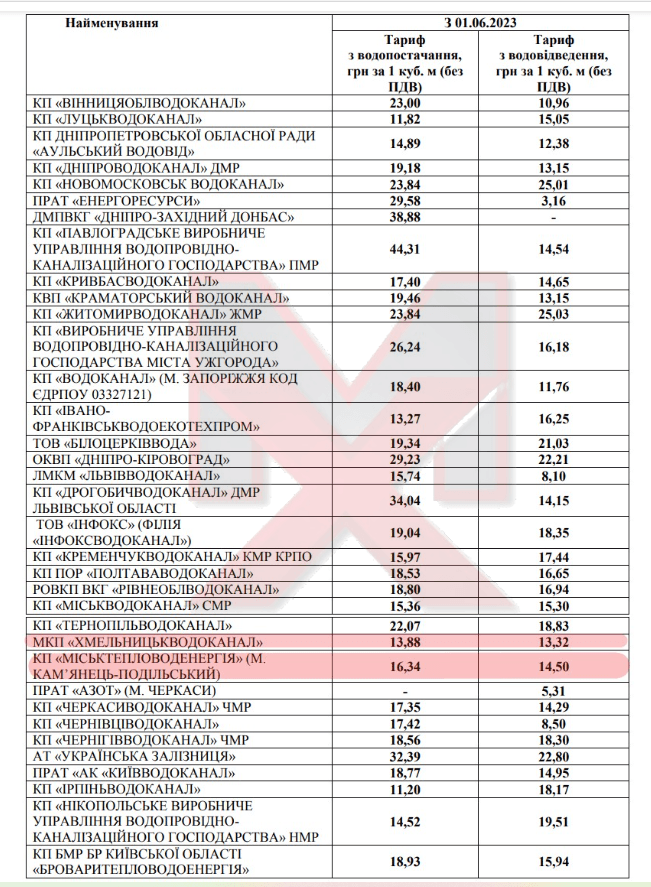 Скріншот. Нові тарифи на воду з 1 червня