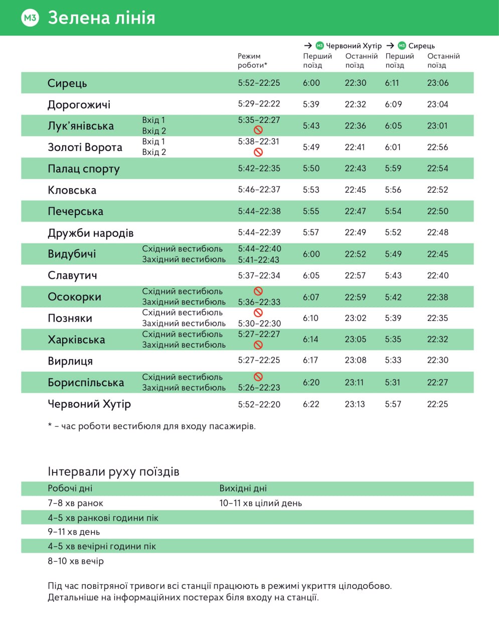 графік роботи метро в Києві