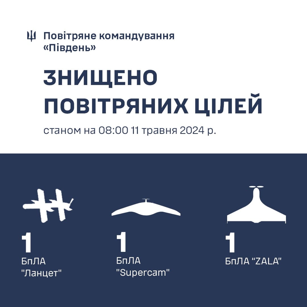 Інфографіка: Сили оборони "Півдня"