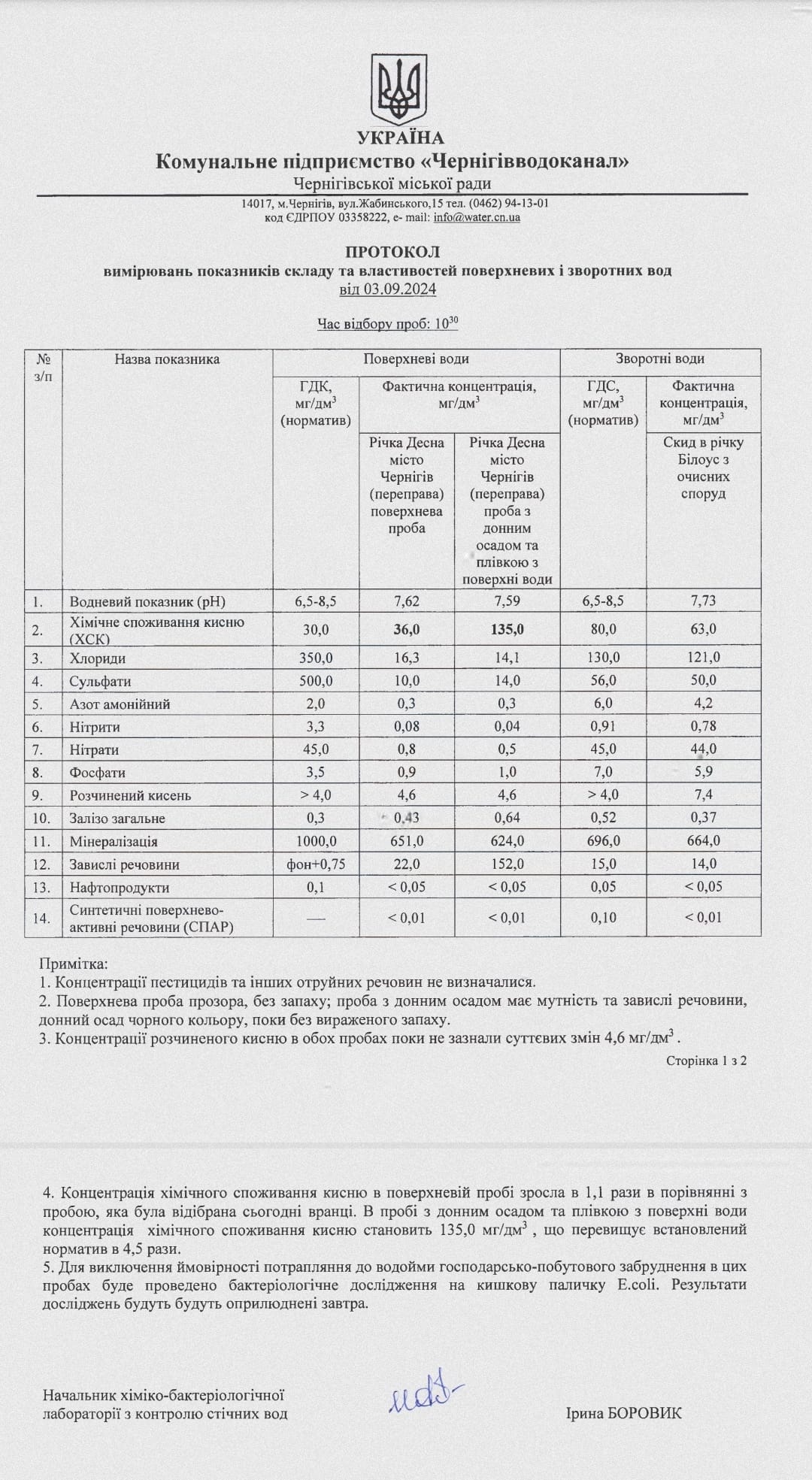 Інформація КП "Чернігівводоканал"