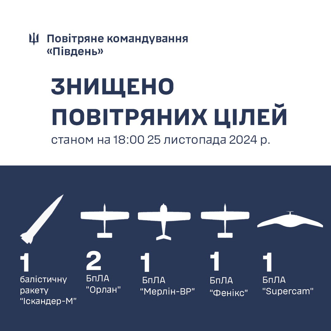 Збиття повітряних цілей над Одещиною 25 листопада