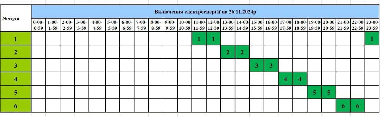 Графік подачі світла на Тернопільщині