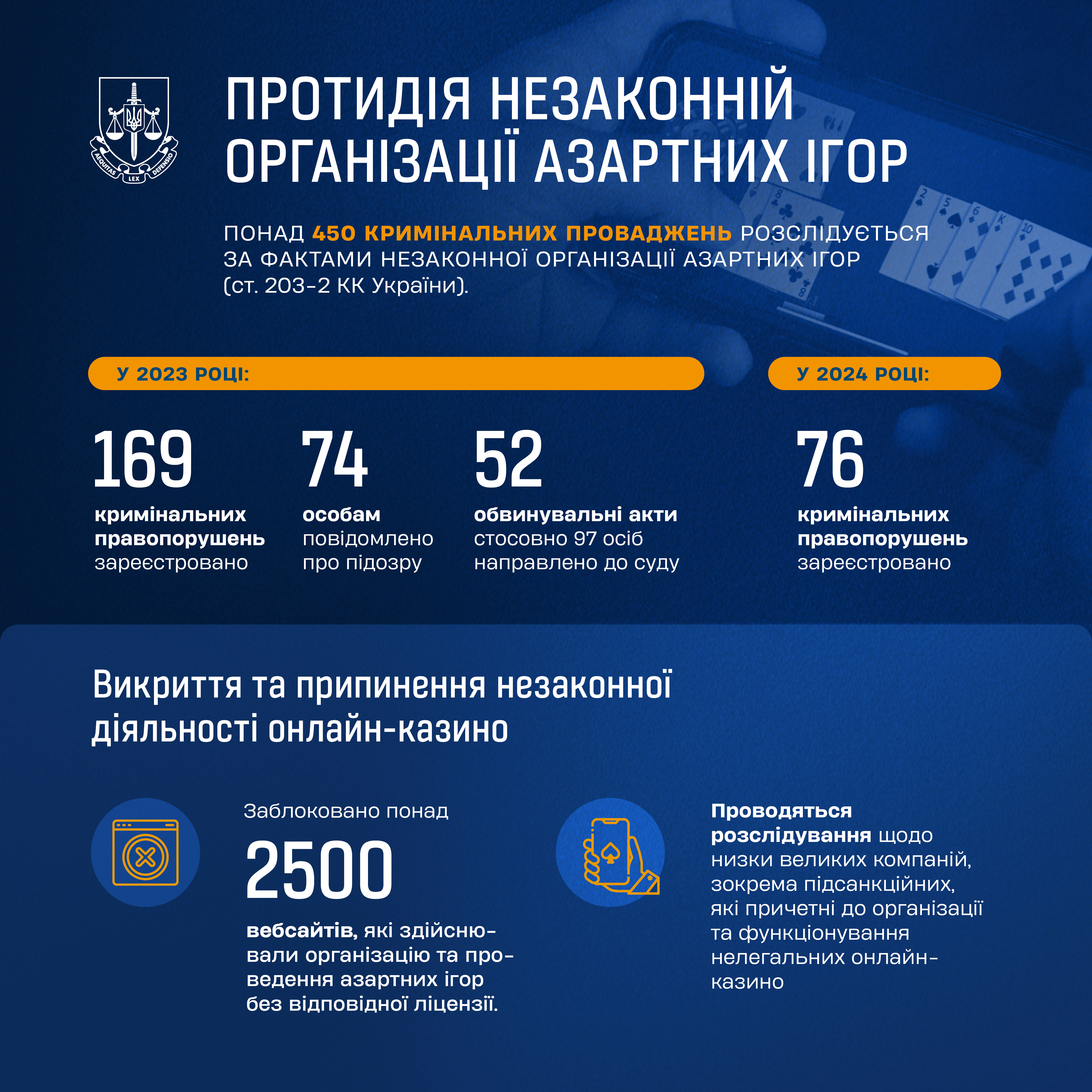 Інфографіка: Офіс генерального прокурора України