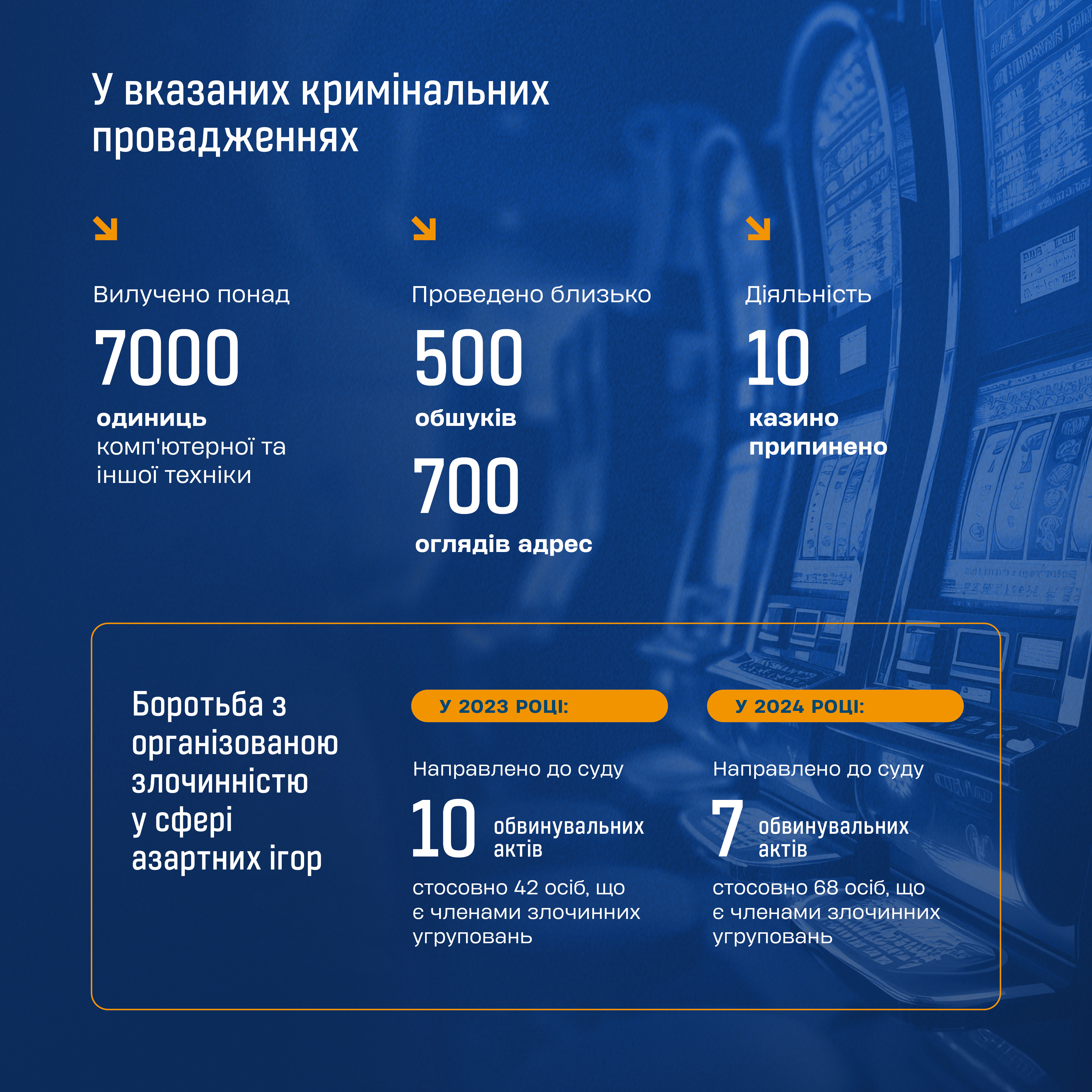 Інфографіка: Офіс генерального прокурора України1