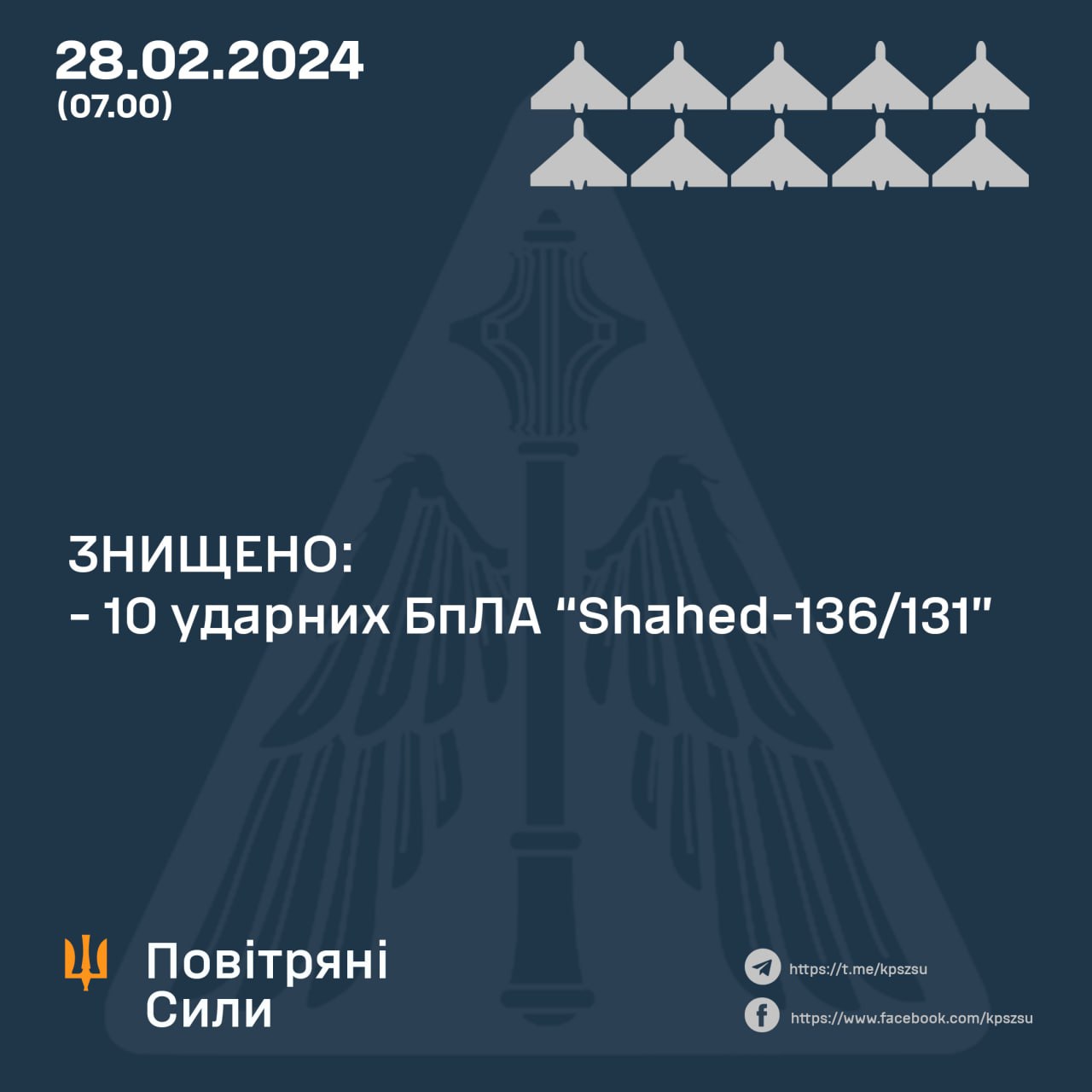 Інфографіка: Повітряні сили ЗСУ