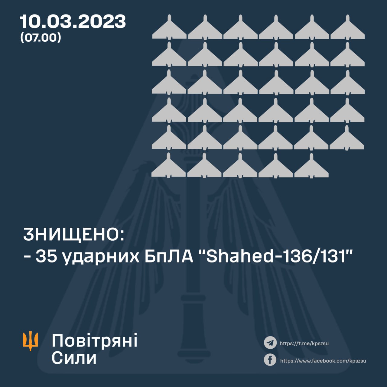 Інфографіка: Повітряні сили ЗСУ