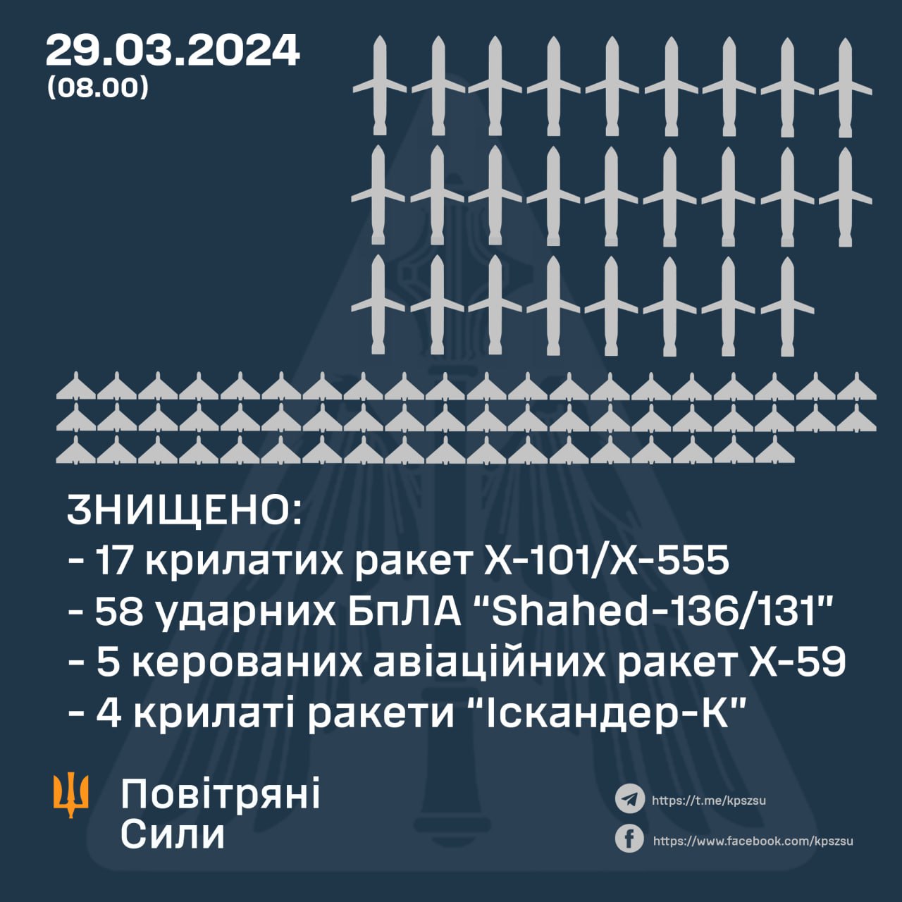 Інфографіка: Повітряні сили ЗСУ