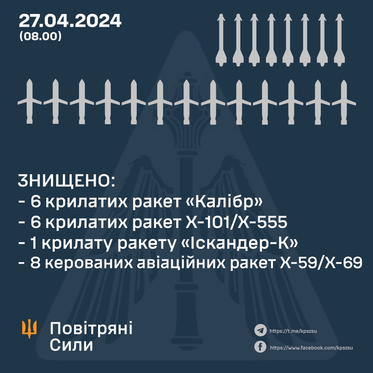 Інфографіка: Повітряні сили ЗСУ