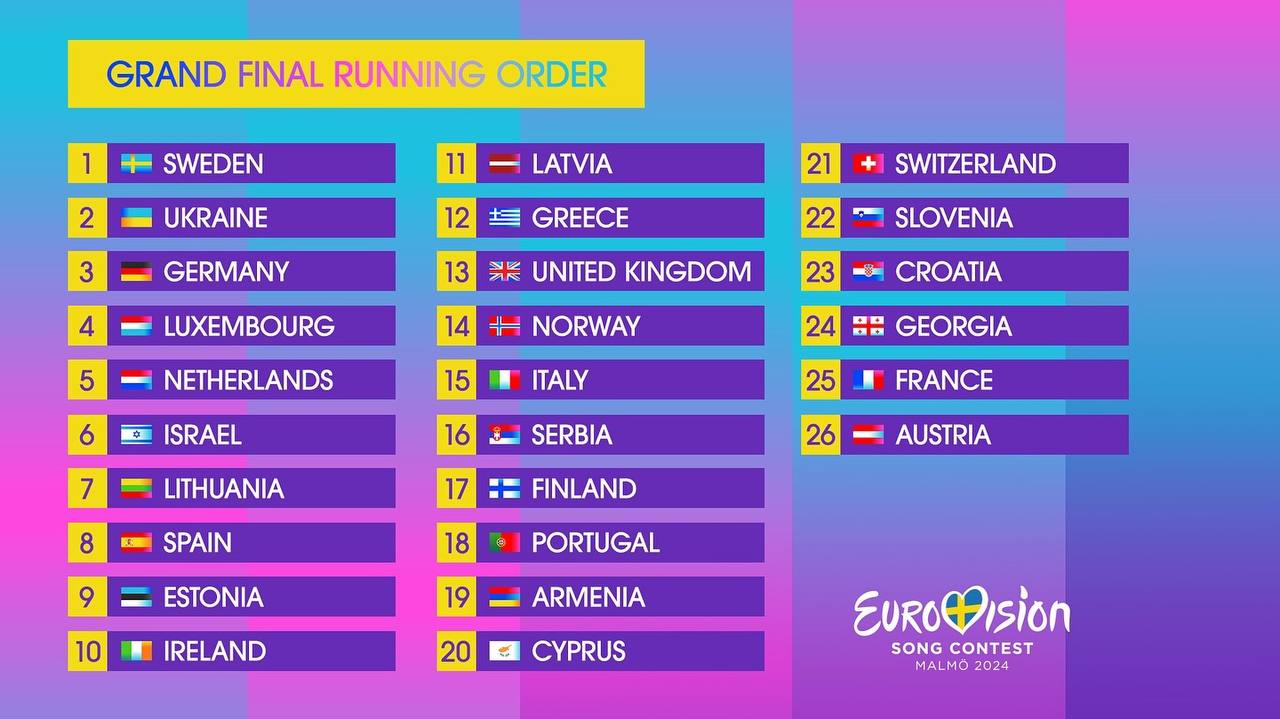 Порядок виступів у гранд-фіналі "Євробачення-2024"