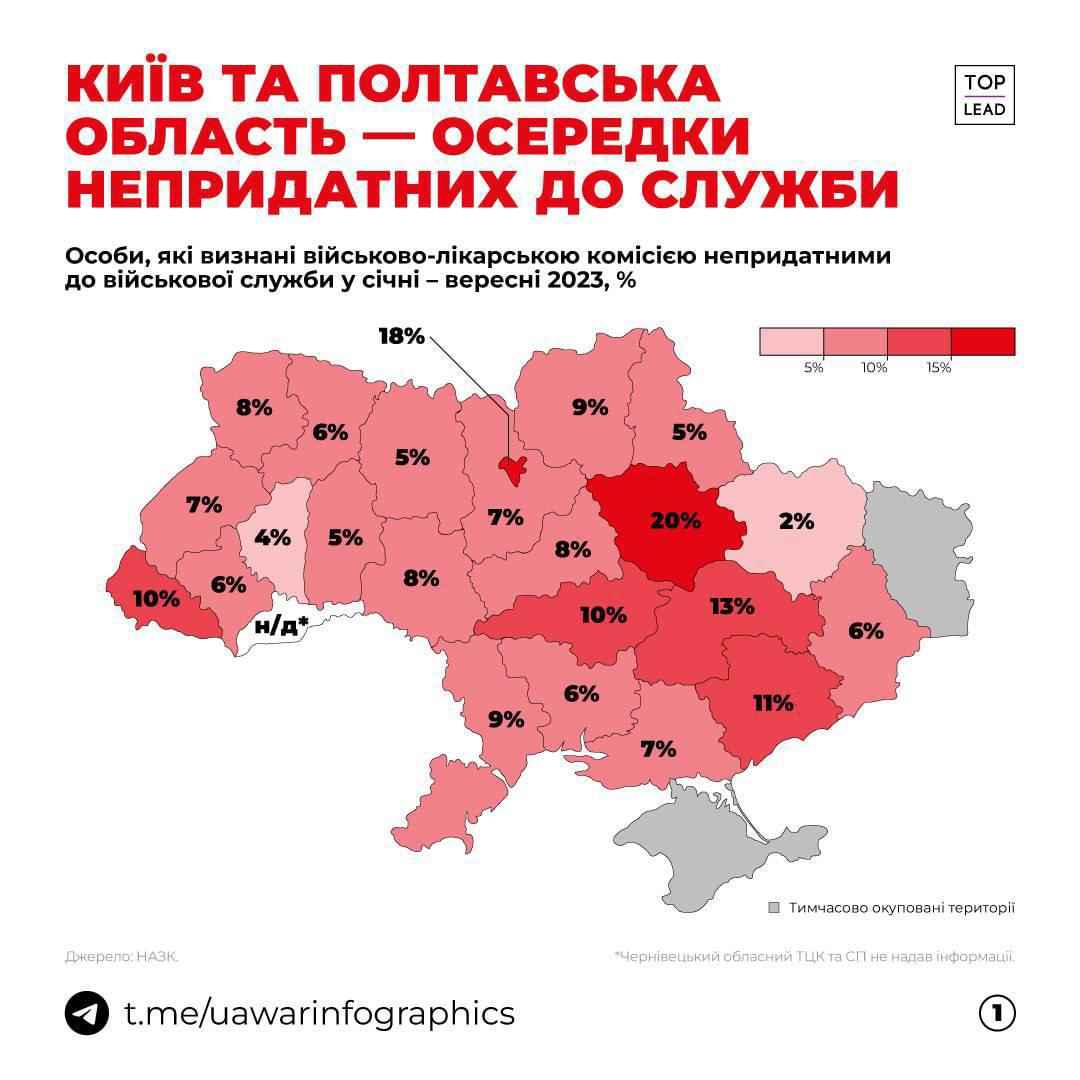 Відсоток непридатних до служби за областями