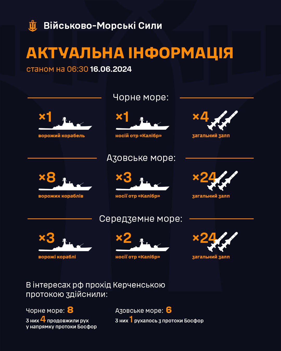 Російські кораблі в морях