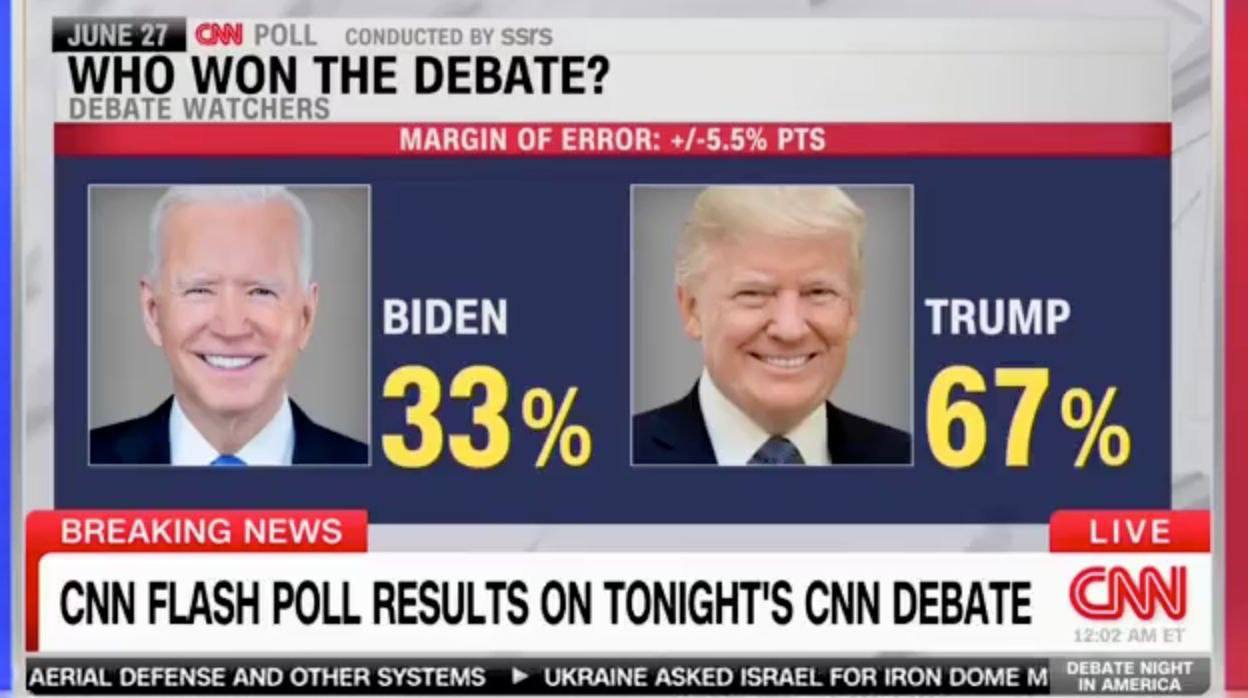 Опитування CNN про дебати Байдена та Трампа