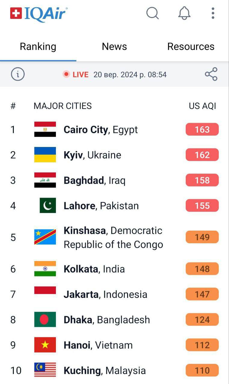 Антирейтинг міст із забрудненням повітря