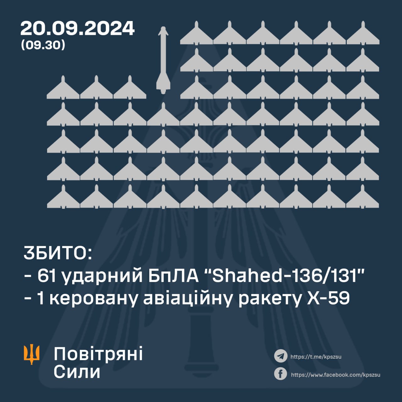 Окупанти атакували чотирма ракетами та 70 дронами: скільки повітряних цілей збили Сили оборони