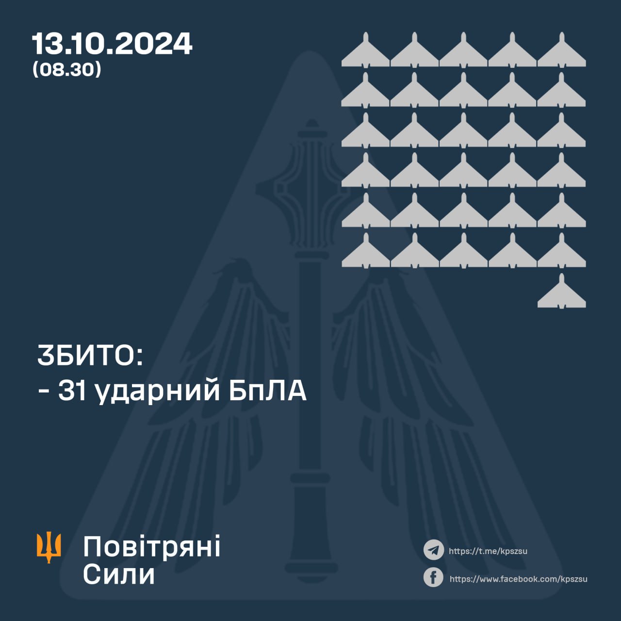 Збиття повітряних цілей станом на 13 жовтня