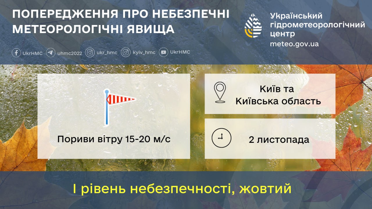 Попередження Укргідрометценту на 2 листопада