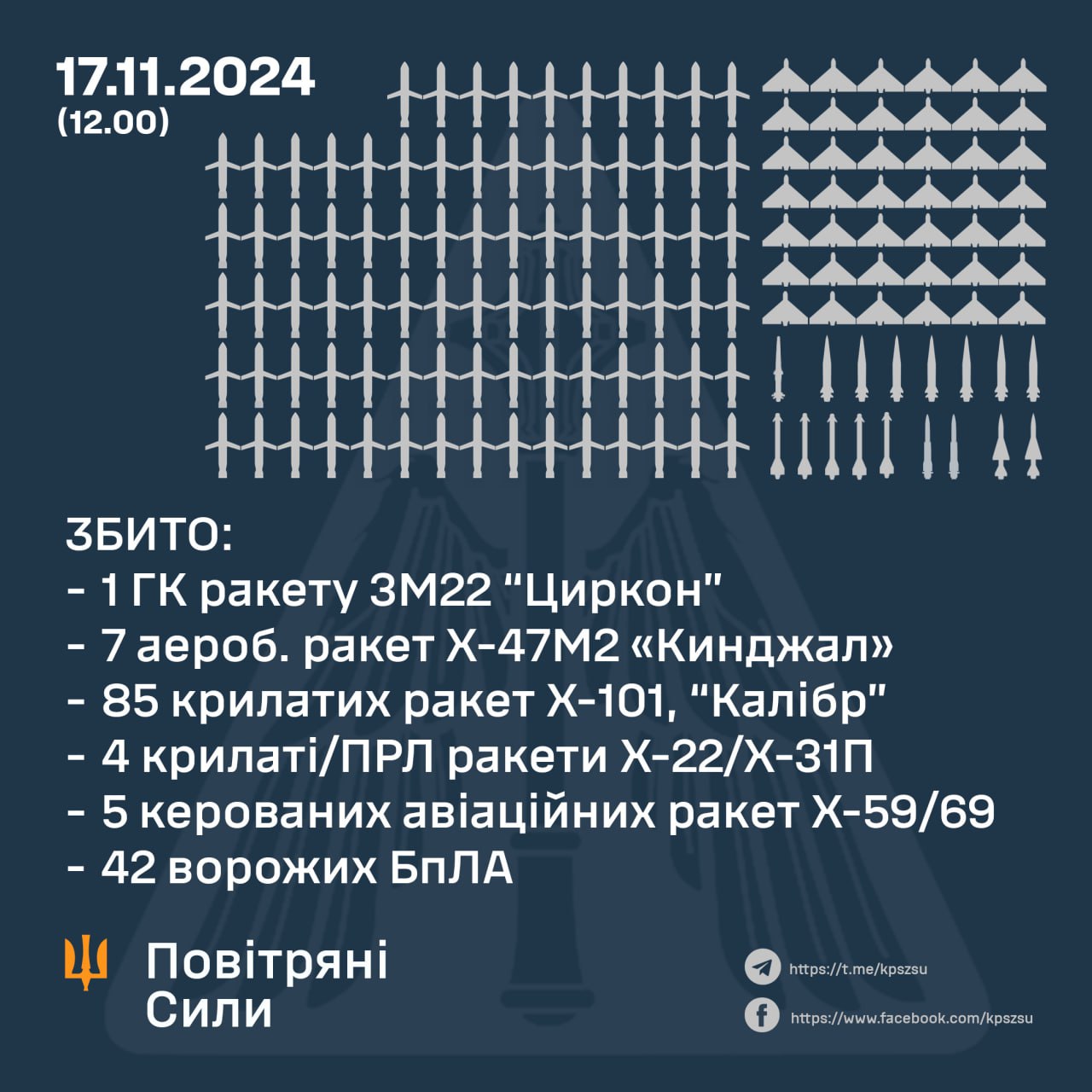 Збиття повітряних цілей 17 листопада