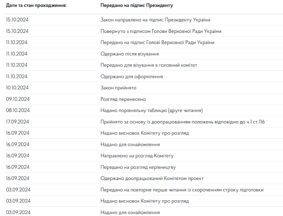 Процедура ухвалення закону про податки