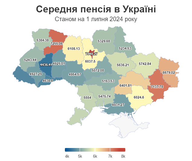 Пенсії "Опендатабот"