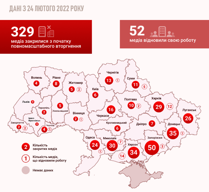 Закриття медіа в Україні