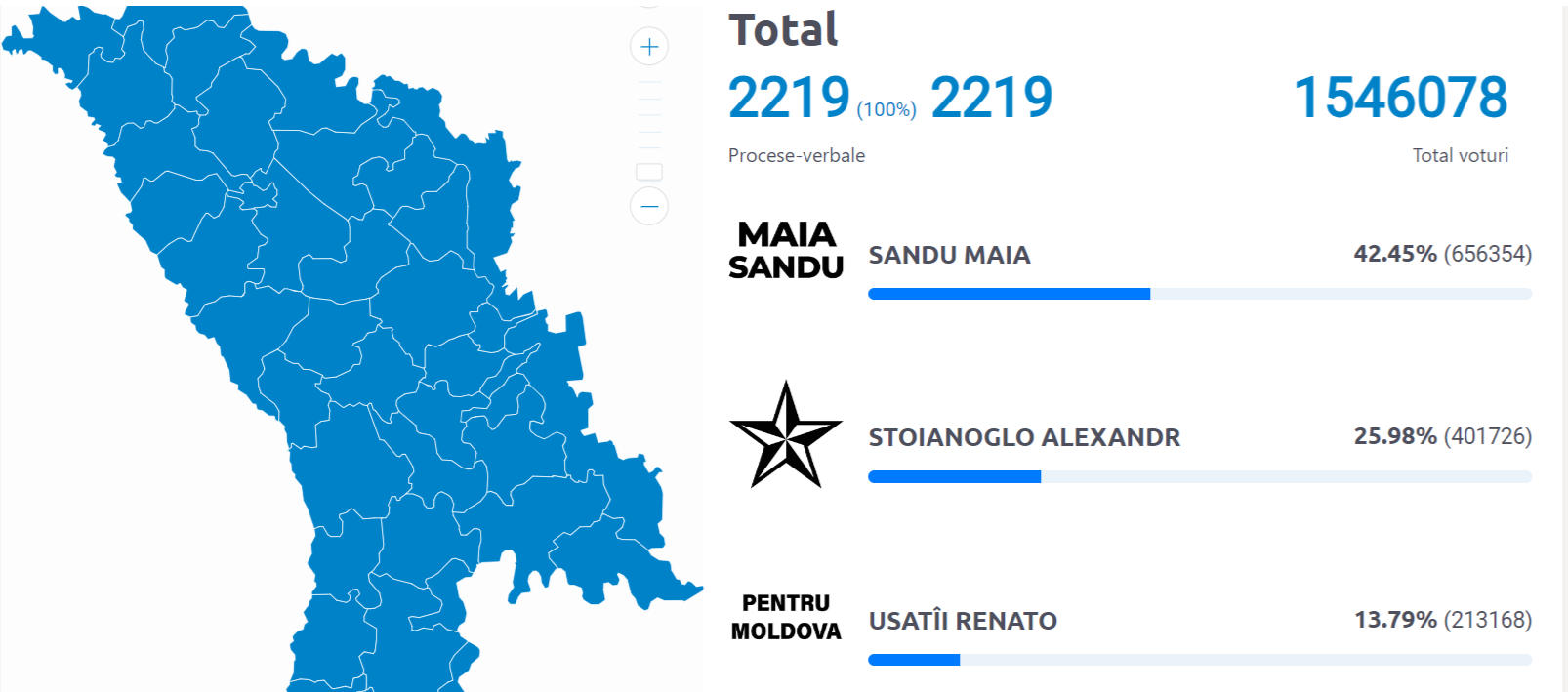 Результати виборів у Молдові