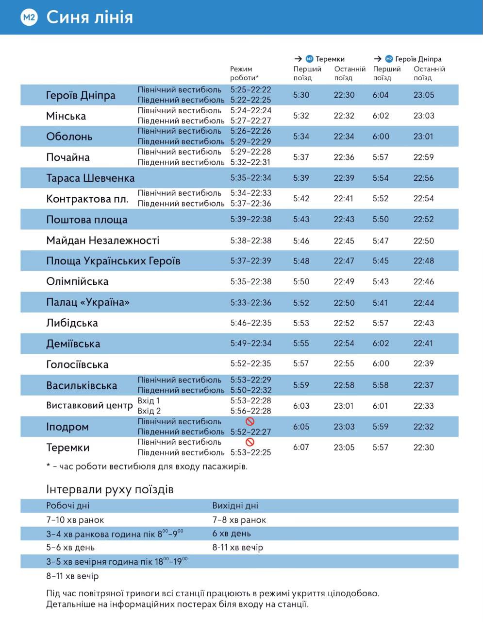 Графік руху Метро Київ
