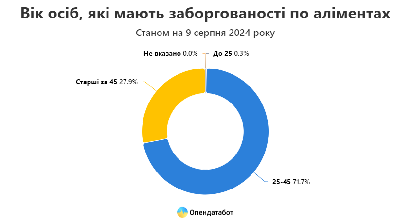 боржники по аліментах