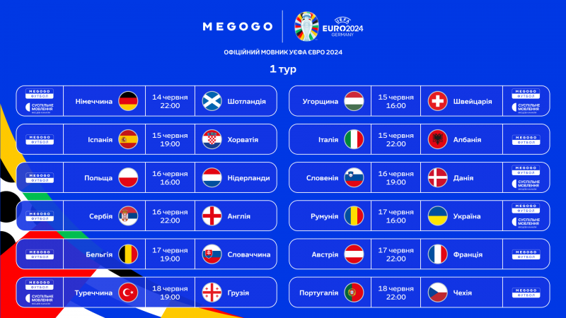 Мегаго матчі Євро 2024