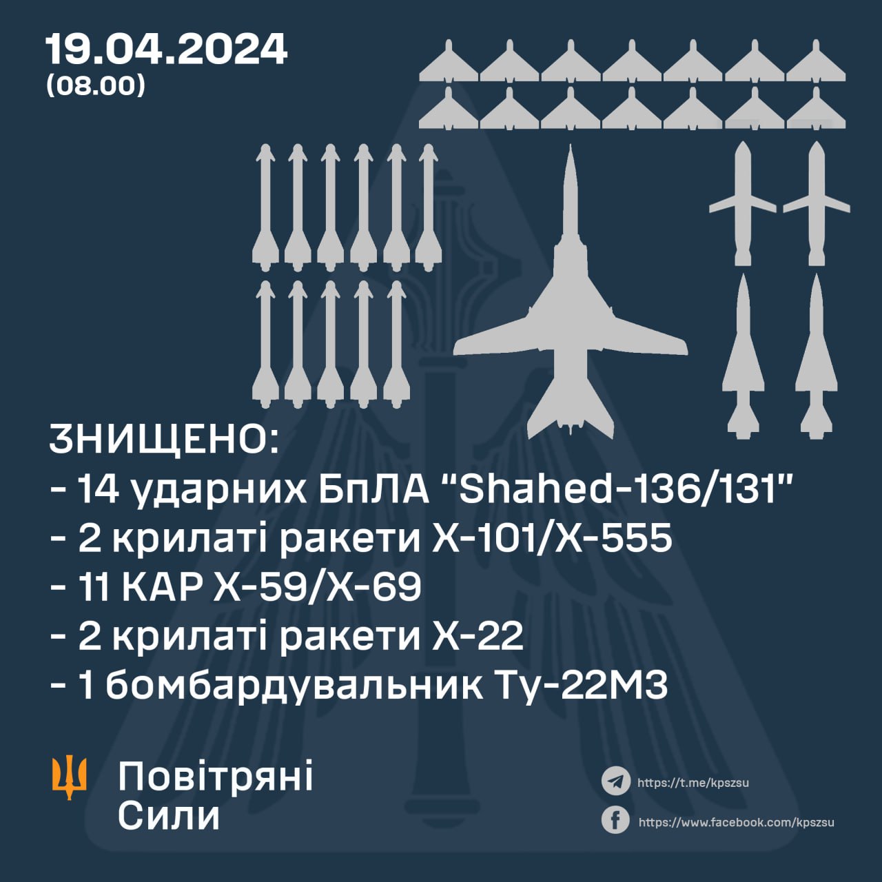 Інфографіка від Повітряних сил України