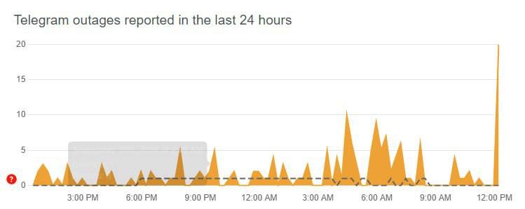 збій у Telegram