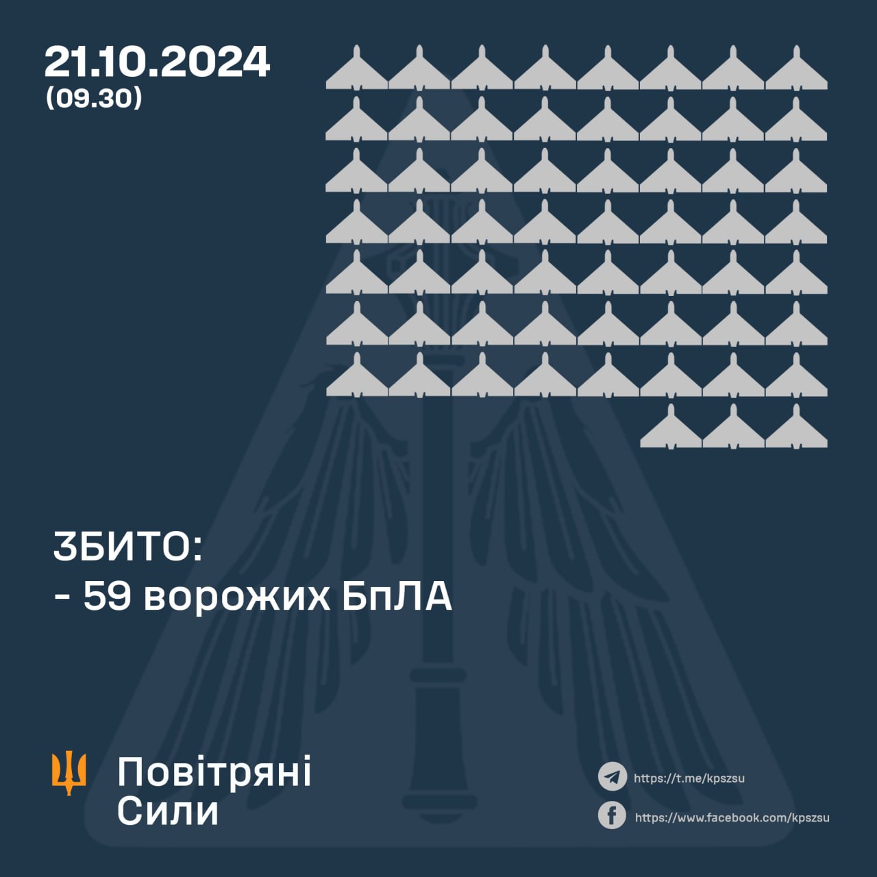 Сили протиповітряної оборони знищили 59 дронів