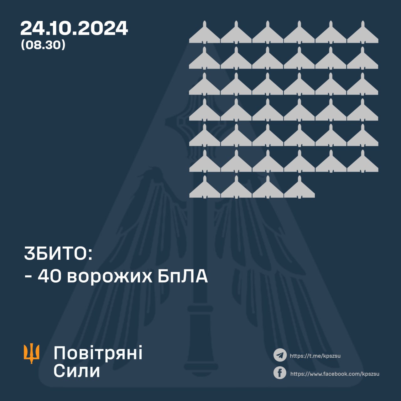 Сили ППО знищили російські дрони