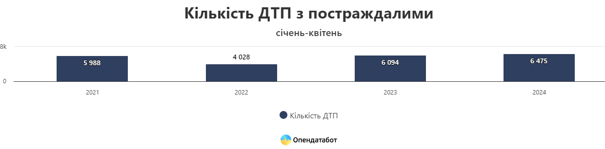 Дані "Опендатабот"