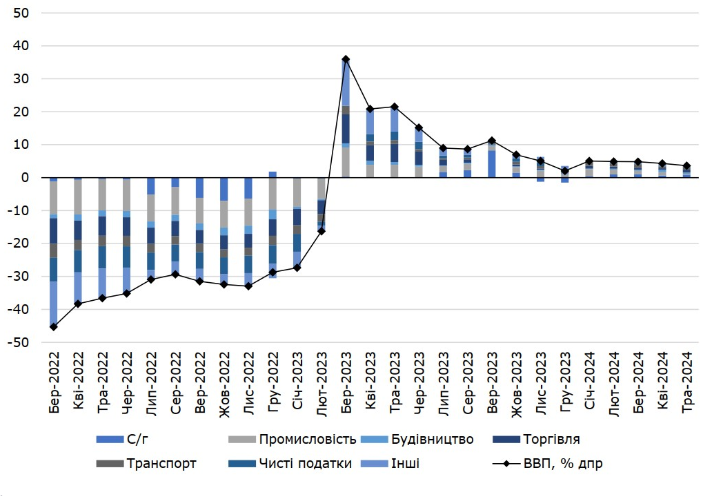 Інфографіка ІЕД